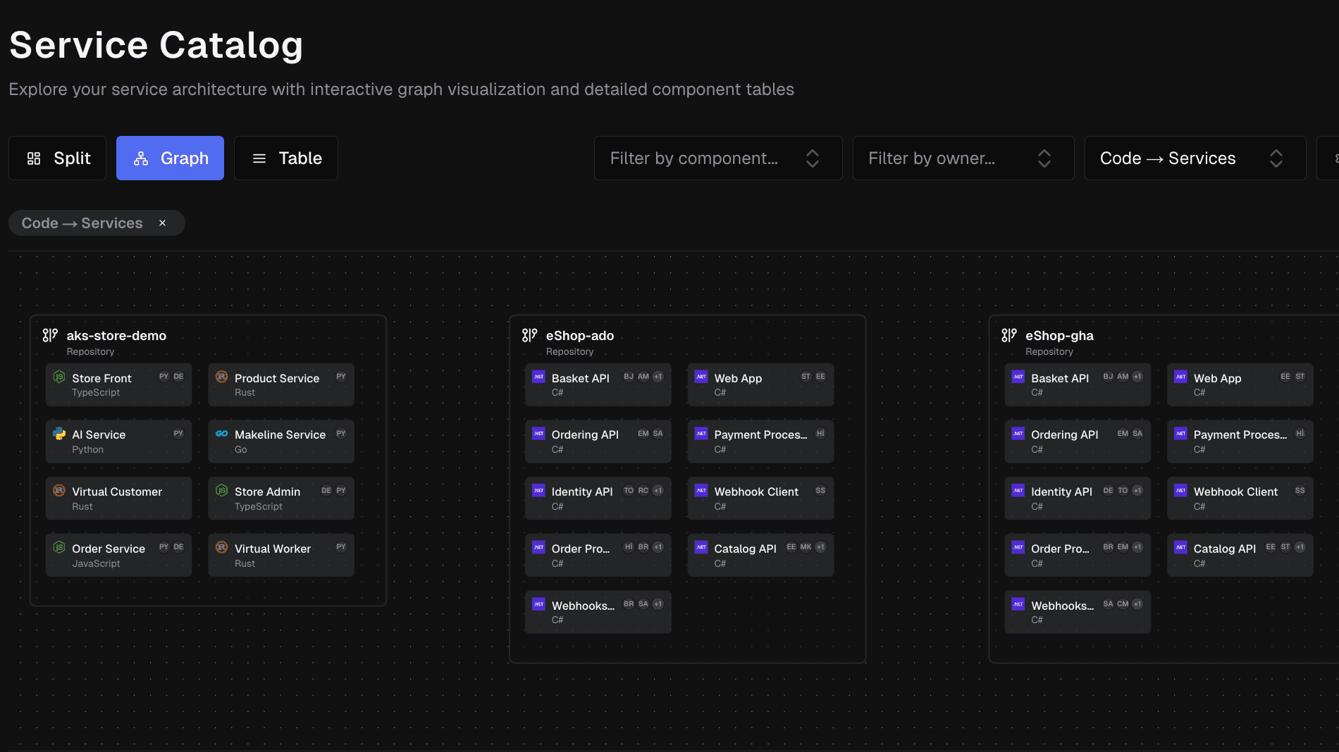 Automatic Service Discovery