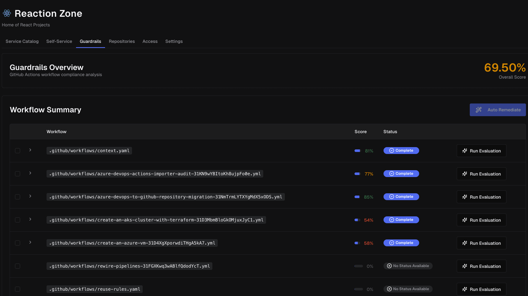 Automated Compliance Scores
